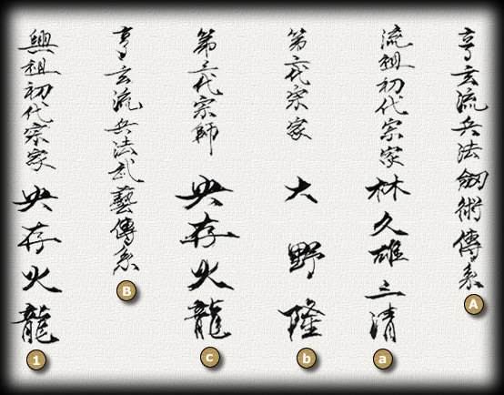 Genealogie Ryogen Ryu